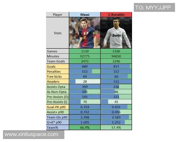 梅西与其他足球明星的辉煌成就与传奇故事的对比分析